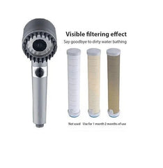 High Pressure Hair Dryer-Shaped Shower Head UAE | 3-Mode Spa Massage Shower Head
